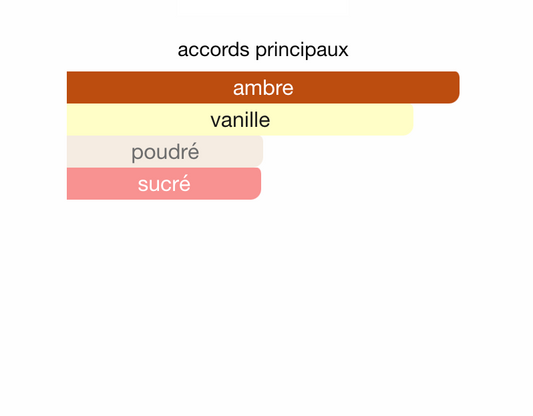Grand Soir