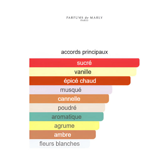 Parfums de Marly Althaïr