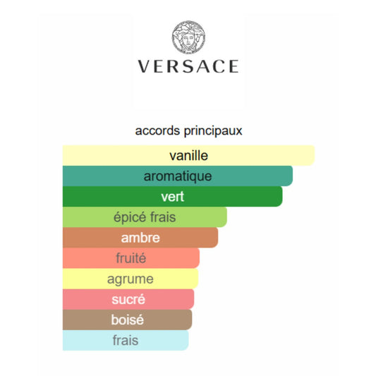 Versace Eros Parfum
