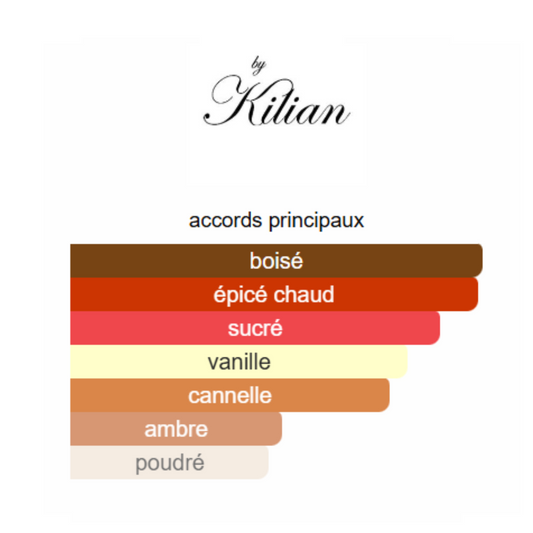 Angel's Share by Kilian
